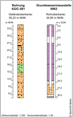 Bohrschema