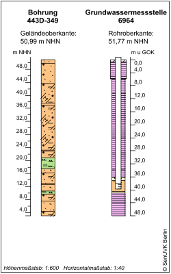 Bohrschema