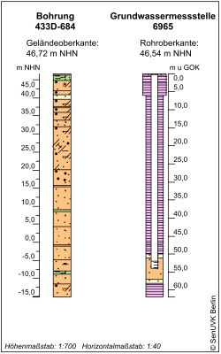 Bohrschema