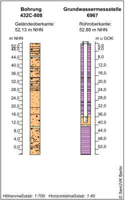 Bohrschema