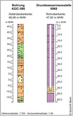 Bohrschema