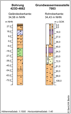 Bohrschema