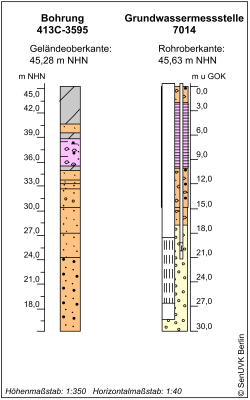 Bohrschema