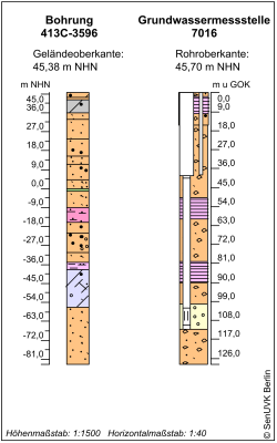 Bohrschema