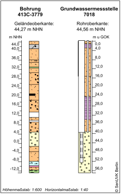 Bohrschema