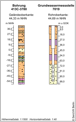 Bohrschema