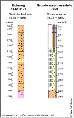 Bohrschema