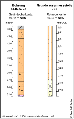 Bohrschema