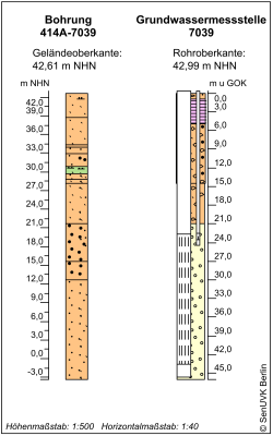 Bohrschema