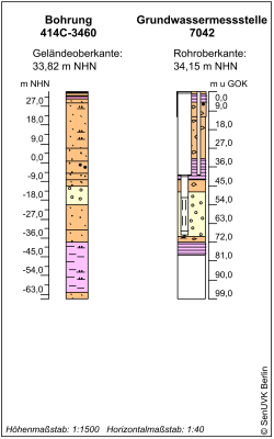 Bohrschema