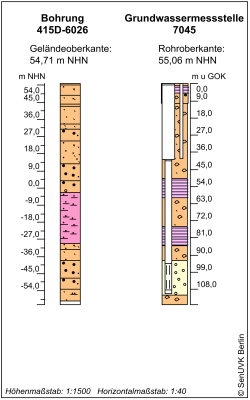 Bohrschema