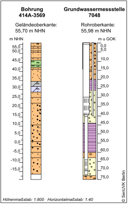 Bohrschema