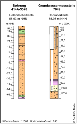 Bohrschema