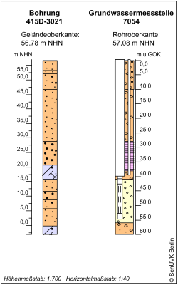 Bohrschema