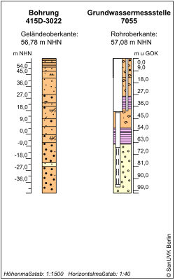 Bohrschema