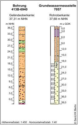 Bohrschema