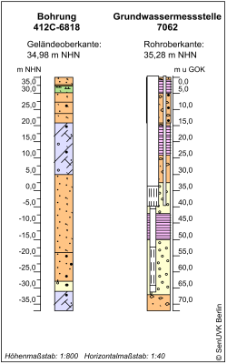 Bohrschema