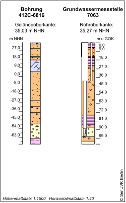 Bohrschema