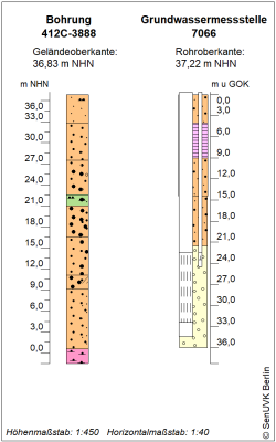 Bohrschema