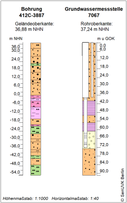 Bohrschema