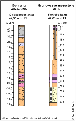 Bohrschema