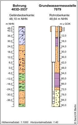 Bohrschema