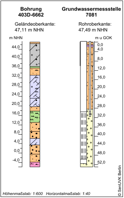 Bohrschema