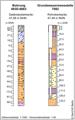 Bohrschema