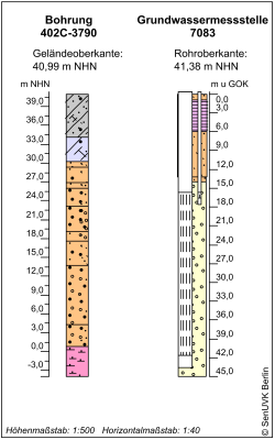 Bohrschema