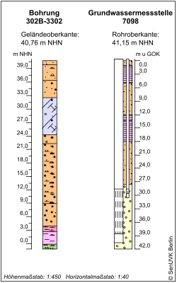 Bohrschema