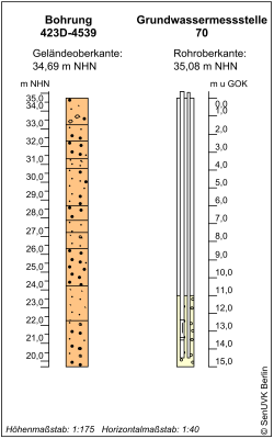 Bohrschema