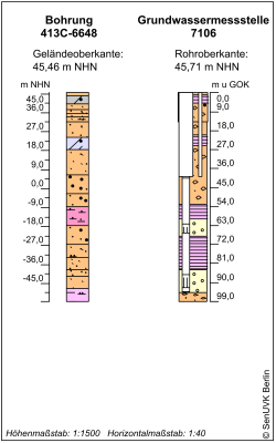 Bohrschema