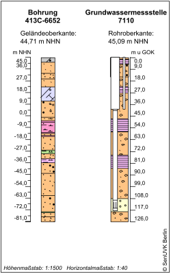 Bohrschema