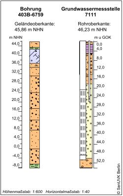 Bohrschema