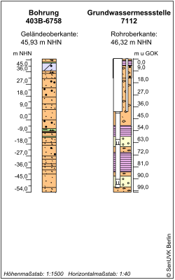 Bohrschema