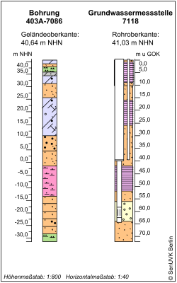 Bohrschema