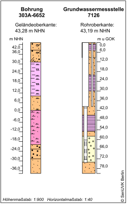 Bohrschema