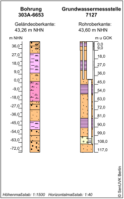 Bohrschema