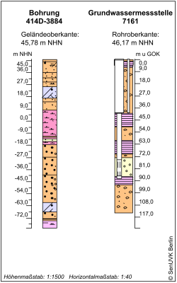 Bohrschema