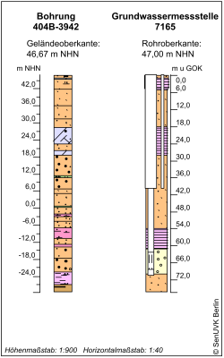 Bohrschema