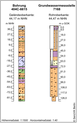 Bohrschema