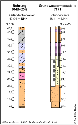 Bohrschema