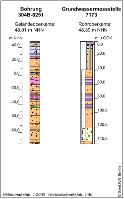 Bohrschema