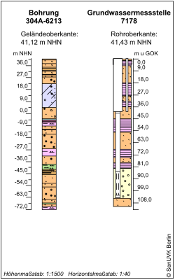 Bohrschema