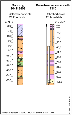 Bohrschema