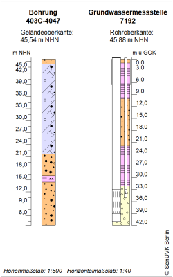 Bohrschema