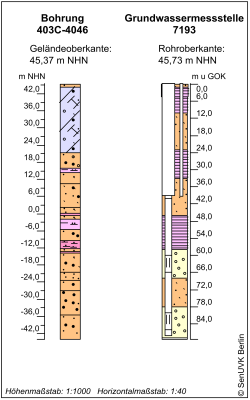 Bohrschema