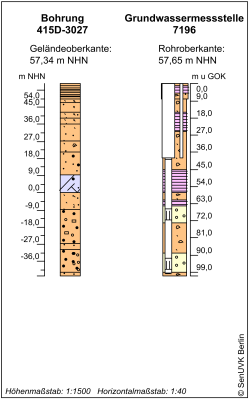 Bohrschema