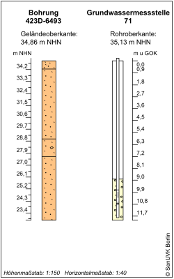 Bohrschema