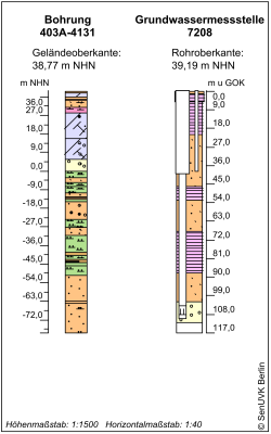 Bohrschema